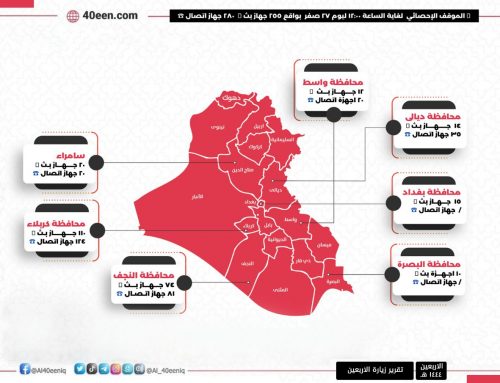 ملف احصائيات خدمة الانترنت والاتصال المجاني لهيئة الحشد الشعبي لعام 2022