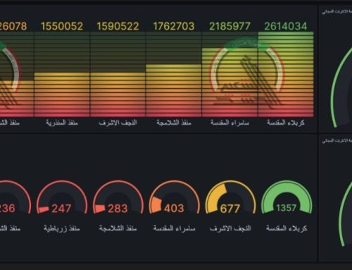 احصائيات لأداء خدمة الانترنت للزائرين