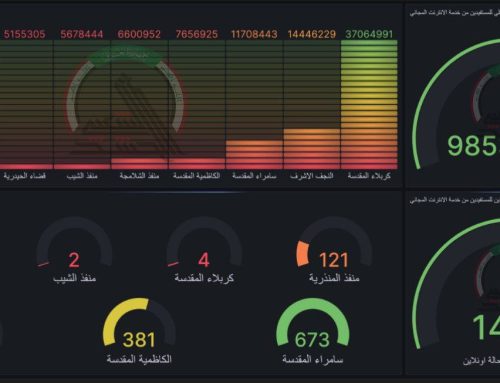 (98) مليون … إحصائية استخدام خدمة الانترنت المجاني