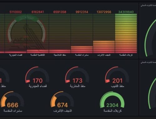 اكثر من (89) مليون استخدام لخدمة الإنترنت المجاني لزوار الأربعين