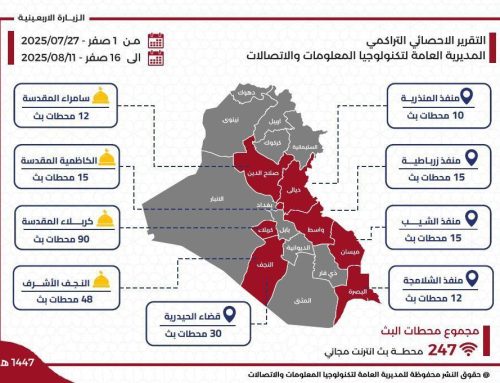 247 محطة انترنت مجاني.. جسور رقمية تربط قلوب على درب الحسين