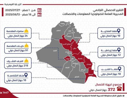 372 عدد أجهزة الاتصال الدولي المجاني.. نوافذ تواصل مفتوحة على طريق الحسين