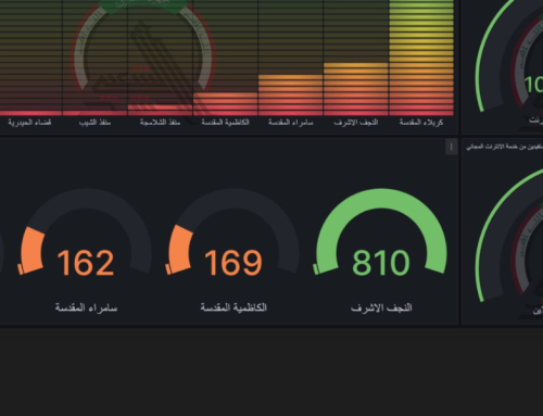 على دروب النجف .. (106) مليون بلغ عدد استخدام خدمة الإنترنت المجاني